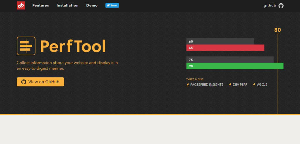 PerfTool PageSpeed Test Tool