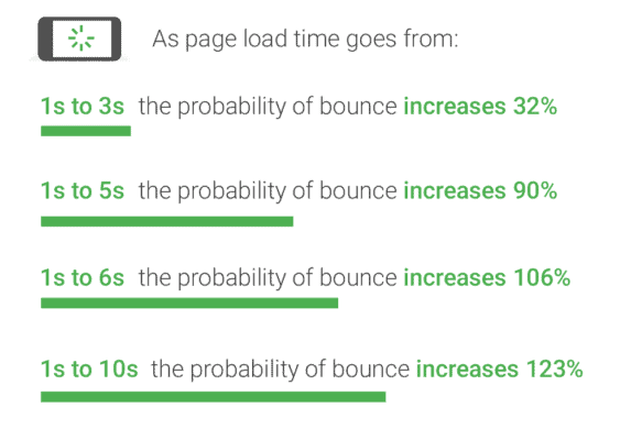 bounce-rate_vs_pagespeed