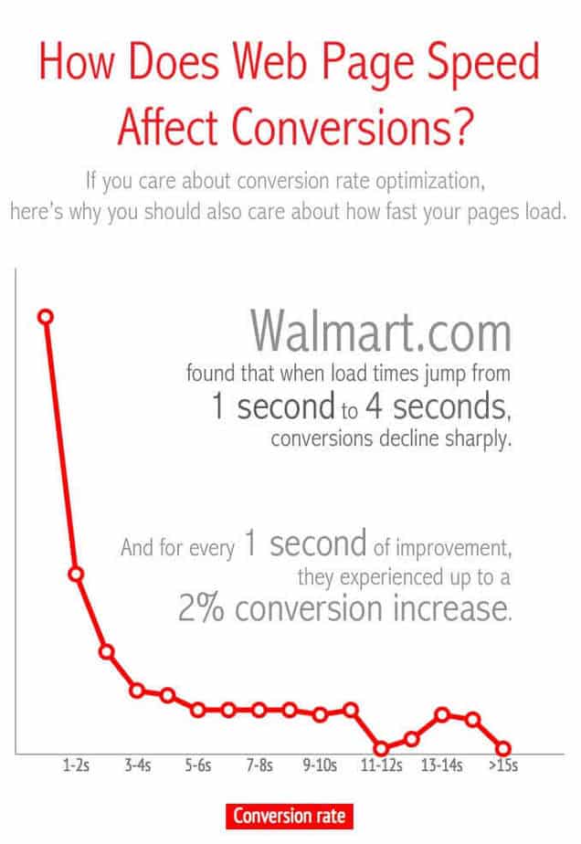 pagespeed-conversion-infographics