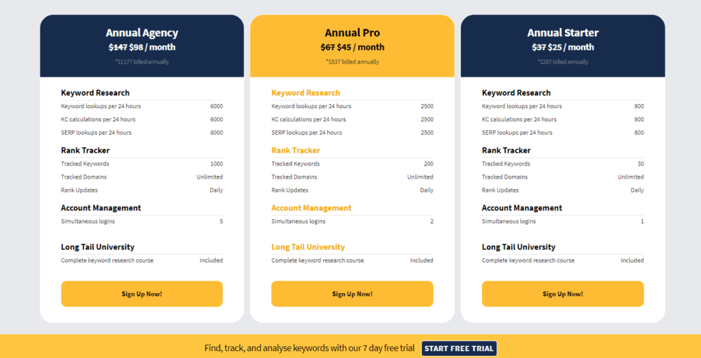 Long Tail Pro Keyword Research Tool Pricing