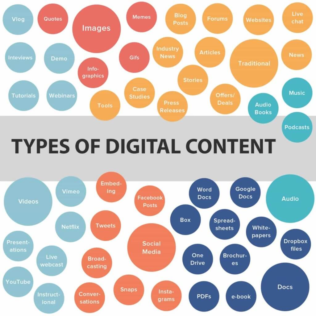 Types-of-Digital-Content