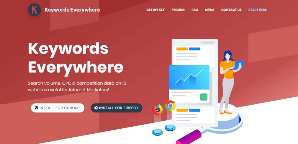 Keyword Tool For Monthly Search Volume, CPC & Competition_ - Best Paid SEO Tool